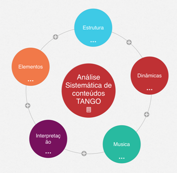 Analise-Sistematica-de-Conteudos-de-Tango-1