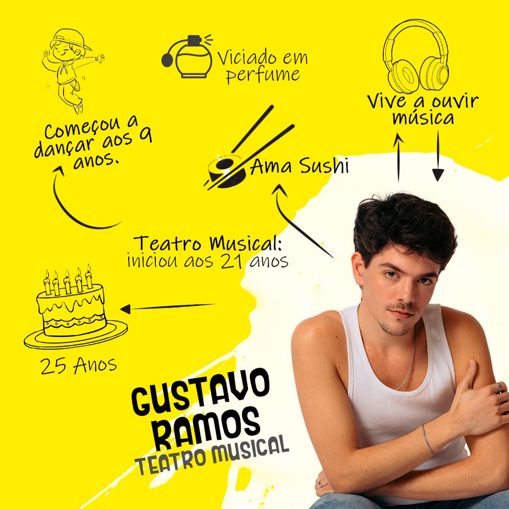 RA PROFS Gustavo Gustavo Ramos - professor de dança no Ritmo Azul